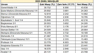 Memur, polis, öğretmen, doktor! Kim ne kadar zam alacak? İşte kalem kalem yeni maaş tablosu...!