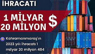 KMTS Başkanı Mustafa Bulunt 2023 yılını Başarı ile Tamamladı ihracatta 1 milyar doların üzerine çıktı