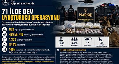 71 İlde Dev Uyuşturucu Operasyonu: 1.302 Şüpheli Yakalandı