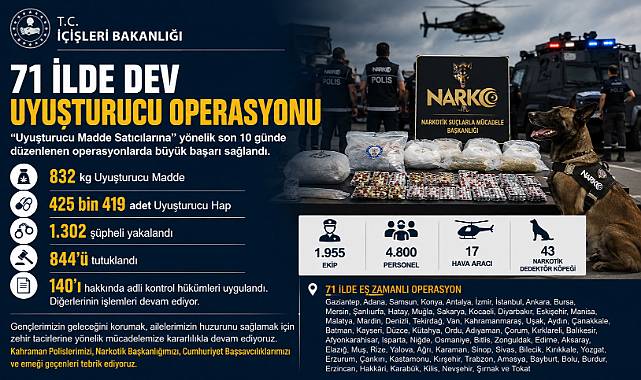 71 İlde Dev Uyuşturucu Operasyonu: 1.302 Şüpheli Yakalandı