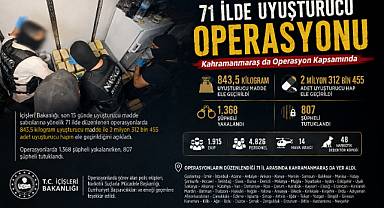 71 İlde Uyuşturucu Operasyonu: 843,5 Kilogram Madde ve 2 Milyondan Fazla Hap Ele Geçirildi
